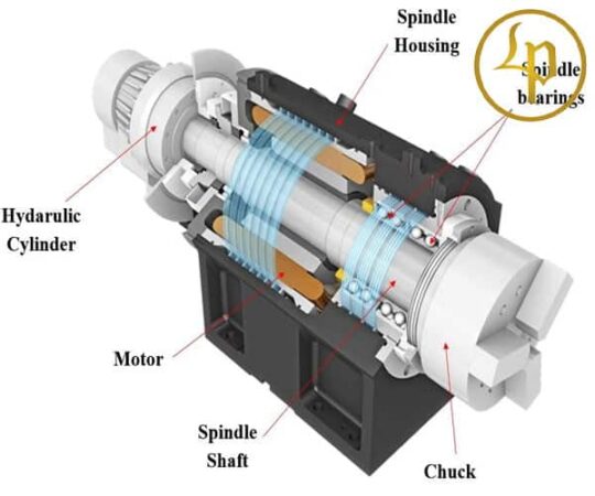 Hướng dẫn chế tạo máy CNC