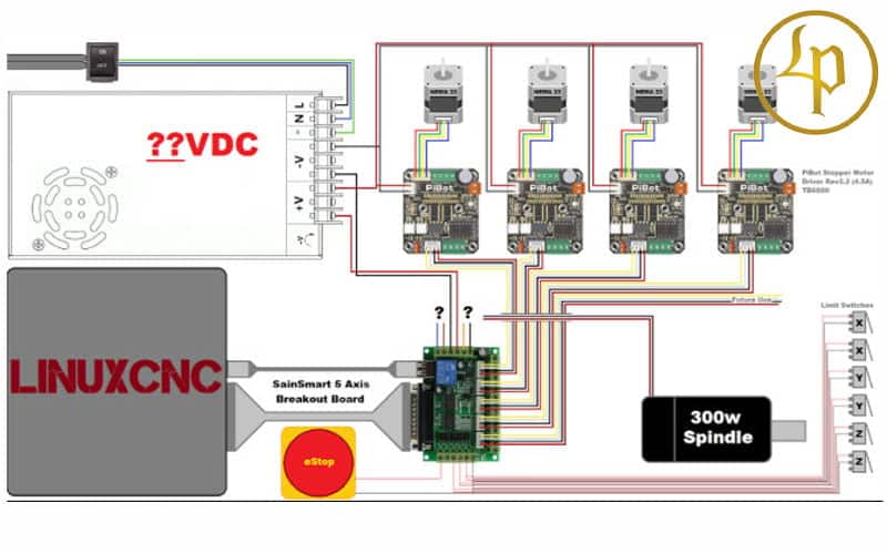 Sơ đồ điều khiển máy CNC