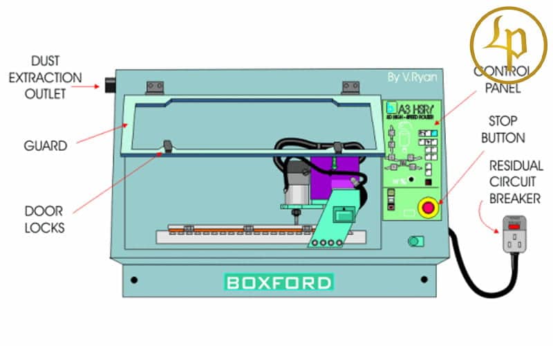 Sơ đồ điều khiển máy CNC