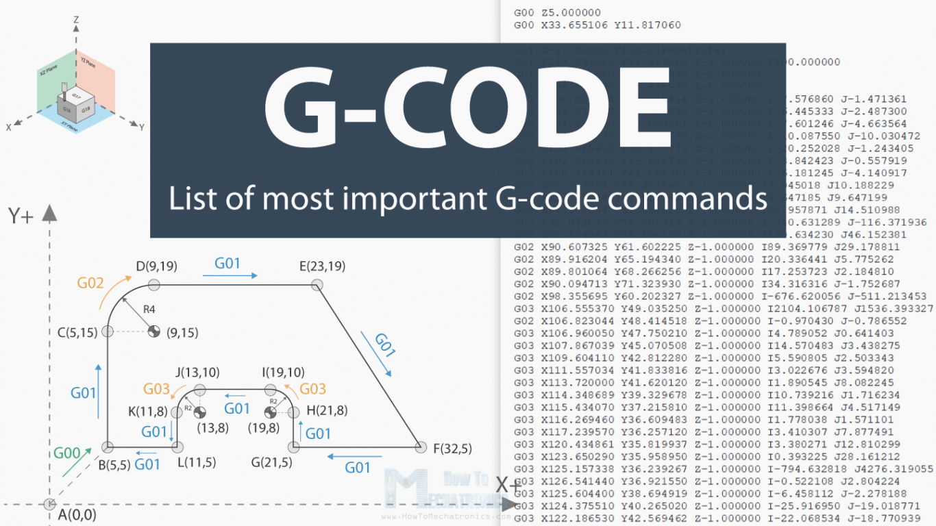 G-Code, viết tắt của "Geometric Code"