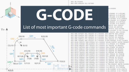 G code Explained List of Most Important and Common G code Commands